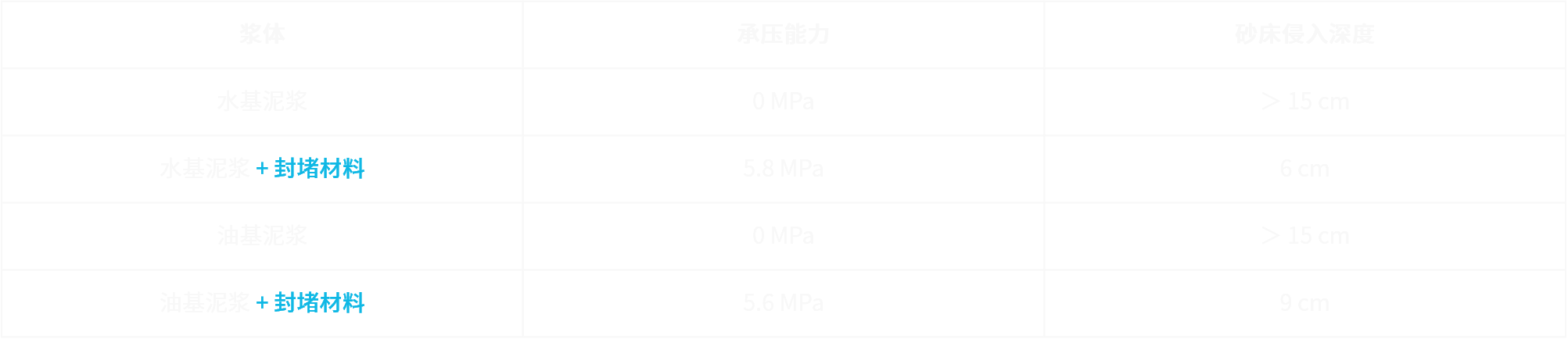 HPIT Case Study 表格.png